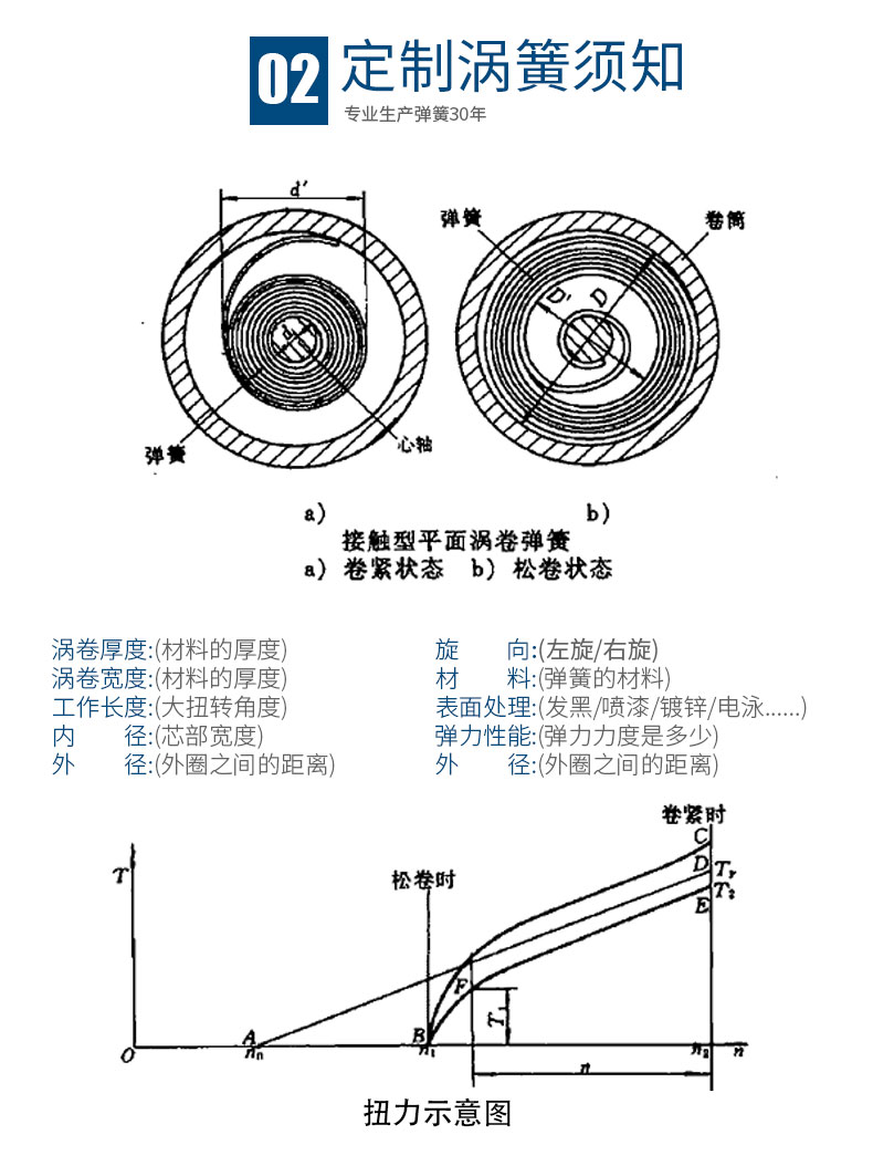 渦卷彈簧_03.jpg